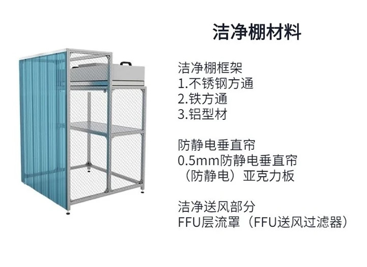 十萬級(jí)潔凈棚